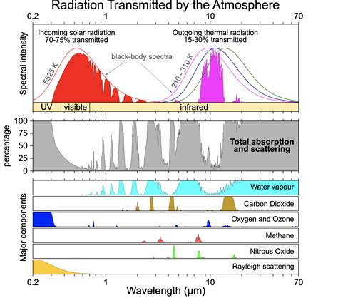 Spectroscopy Absorption Spectrum Dependence On Concentrationpressure