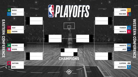 NBA playoff bracket predictions, picks, odds & series breakdowns for ...