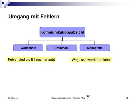 Ppt Vera Testaufgaben Im Kompetenzorientierten