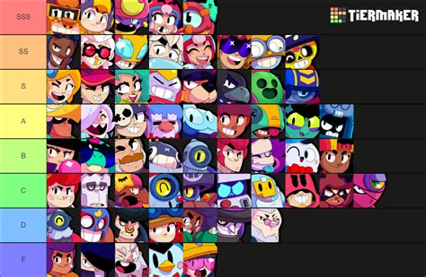 Brawl Stars All Brawlers W Buster Tier List Community Rankings Tiermaker