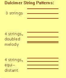 Dulcimer Tuning Common Tunings For The Dulcimer