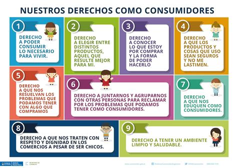 Nuestro Cole Tus 7 Derechos Básicos Como Consumidor