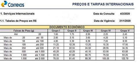 Tarifas Postais Brasil Em Vigor