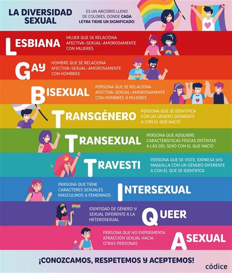 Día Internacional Del Orgullo Lgbt ¿por Qué Se Celebra El 28 De Junio