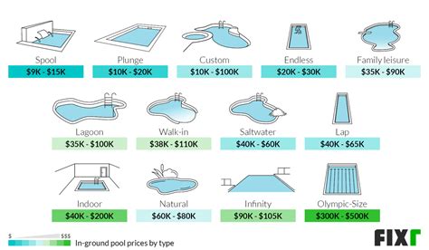 What Is The Average Cost Of A Pool Liner At Wanda Eldredge Blog