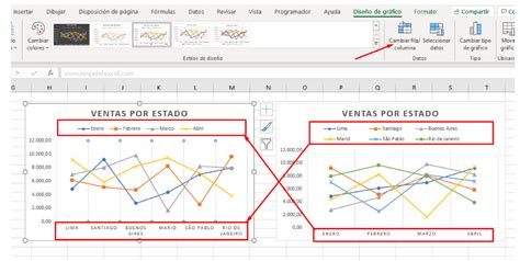 Aprenda Todo Sobre Como Hacer Un Gr Fico En Excel Ninja Del Excel