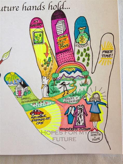 Art Therapy Projects Therapy Tools Art Projects Thera