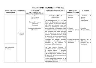 Situaciones Significativas Todo El A O Docx