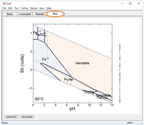 The Geochemist's Workbench® Pourbaix Diagrams