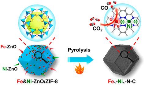 中科大江海龙团队jacs：mofs衍生fe Ni单原子，电催化co2还原！ 知乎