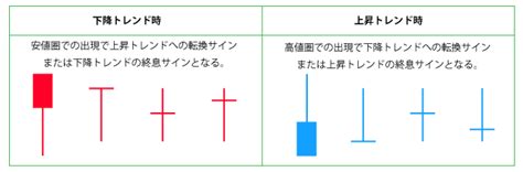 ローソク足｜テクニカルチャート講座｜fxブロードネット