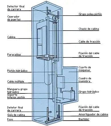 Ascensor Dise O De Ascensor Ascensores Cuarto De Maquinas