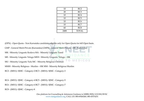 Karnataka Mbbs Seat Matrix Karnataka Neet Mbbs Seat Matrix