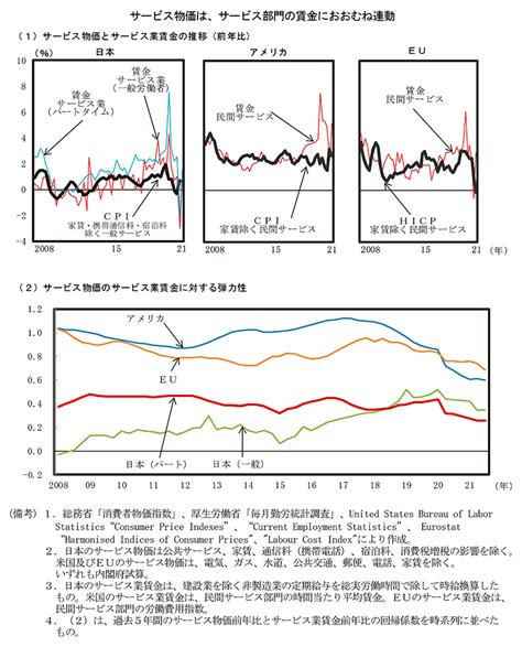 第4節 デフレ脱却に向けた進捗 内閣府