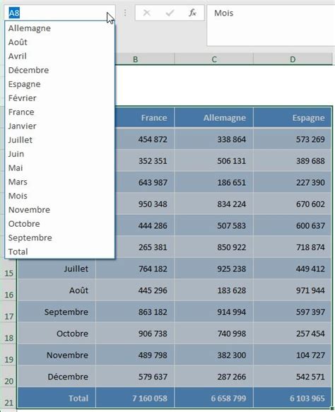 Comment Obtenir Les Cellules à L’intersection De Deux Plages En Vba Sur Excel Excel Formation