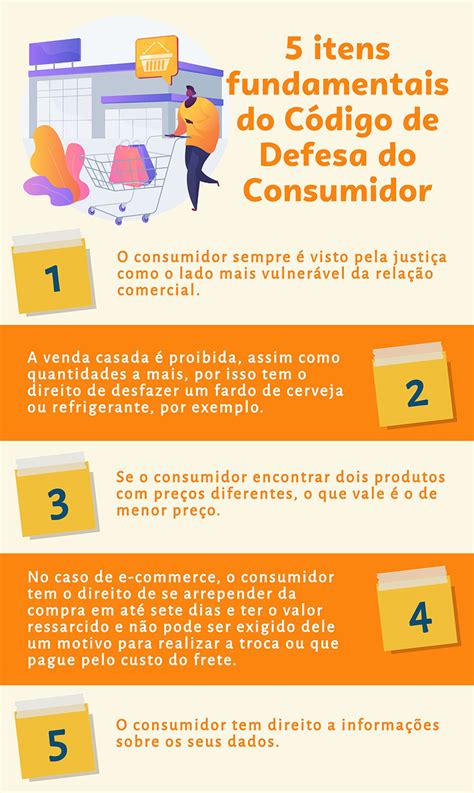 Leis Importantes Para O Varejo C Digo De Defesa Do Consumidor Sebrae