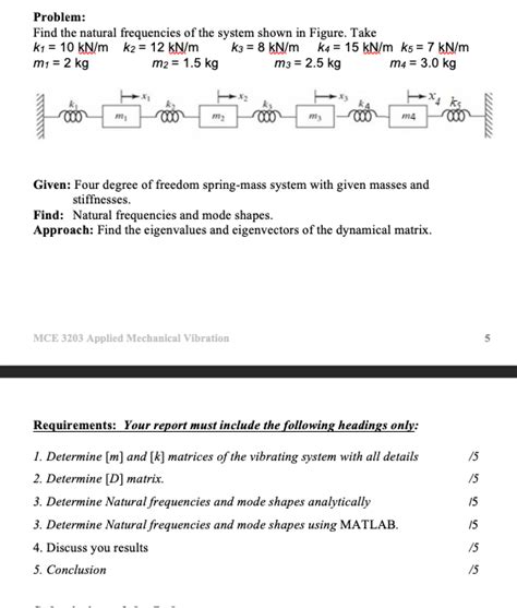 Solved Problem Find The Natural Frequencies Of The System Chegg