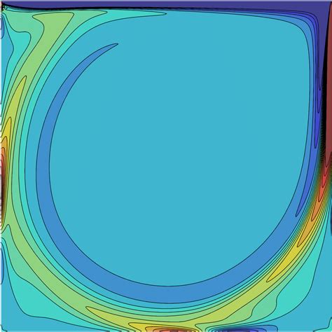 Stream Function Top And Vorticity Bottom Profiles Obtained For S