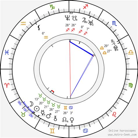 Birth Chart Of Alina Kabaeva Astrology Horoscope