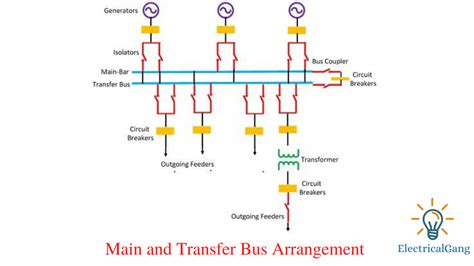 What Is Electrical Busbar The Definitive Guide