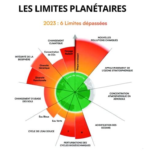 La semaine du développement durable chez SAFRAN HE Bordes Atouts HSE