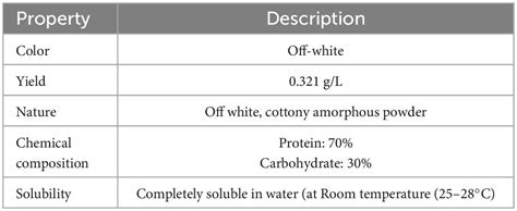 Frontiers Production And Characterization Of Bioemulsifier By