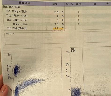 Th1th2の再検査結果 36歳、不妊治療日記｜pgt A正常胚4回目の移植周期