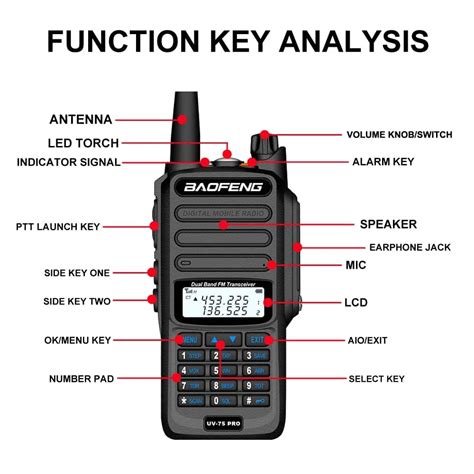 Baofeng Uv 75 Pro Walkie Talkie Impermeable De Alta Potencia De 10w