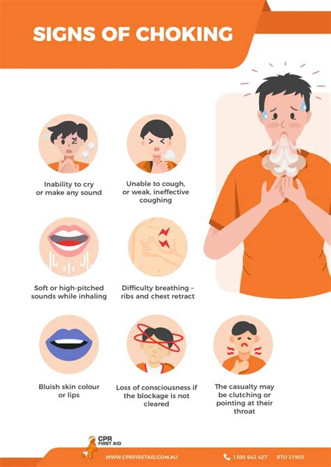 Choking In Children And Adults Cpr First Aid