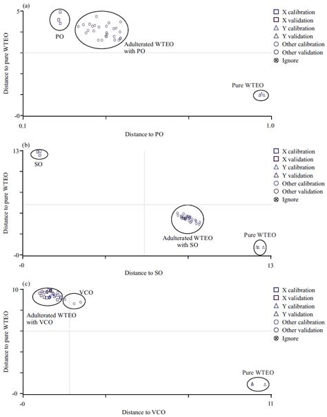 Gc Ms And Atr Ftir Spectroscopy Coupled With Chemometric Analysis For