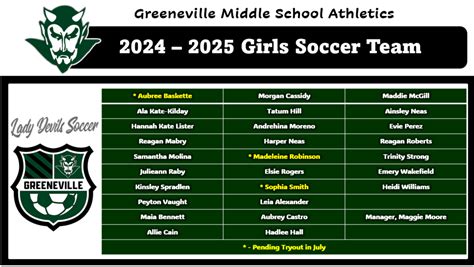 Soccer Girls Greeneville Middle School