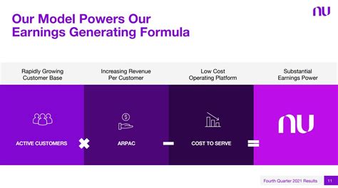 Nu Holdings Stock: Still Achieving Growth During Recession (NYSE:NU ...