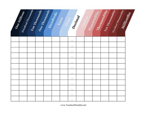 Decimal Place Value Chart Template Download Printable PDF | Templateroller