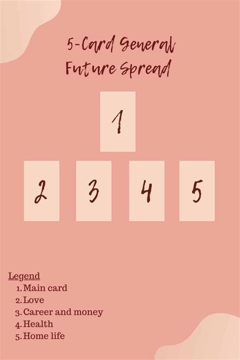 What Is The Five Card Tarot Spread Meaning For Love Career Health And