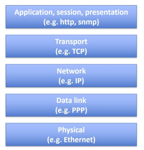 Csc Software Systems Design And Implementation Part Flashcards