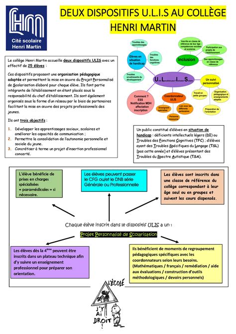 Affiche Dispositif Ulis Collège Et Lycée Henri Martin à Saint Quentin