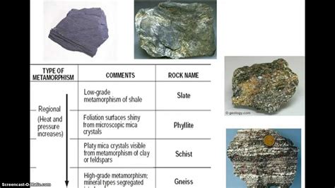 Metamorphic Rock Grade Chart