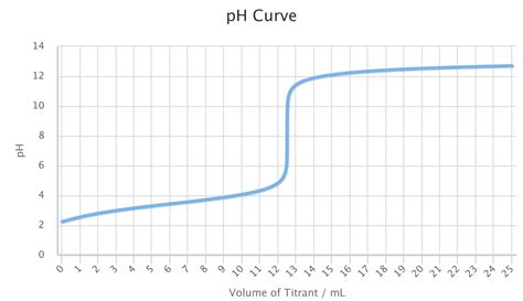 Two Ml Samples One M Hcl And The Other M Quizlet