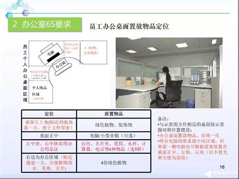 物业办公室6s管理内容与标准课件 蜂巢物业社区