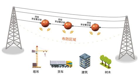 什么是高压线路安全警示球 安全警示球的特点