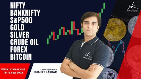 12 16 Sep 2022 Analysis Nifty Banknifty Sandp500 Gold Silver