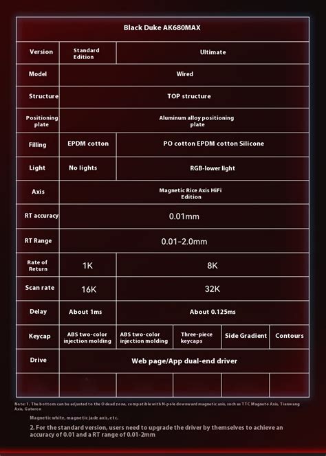 Ajazz AK MAX คยบอรดแมเหลกแบบมสาย Hot swappable RGB TOP K Return Rate RT มม