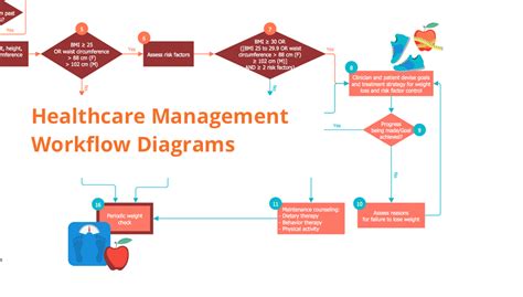 Laboratory Workflow Diagram