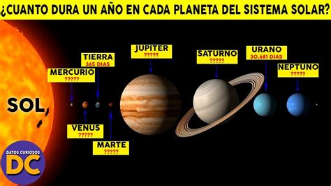 Respuesta Cu Nto Tiempo Dura Un D A En Mercurio Astronom Afugaz