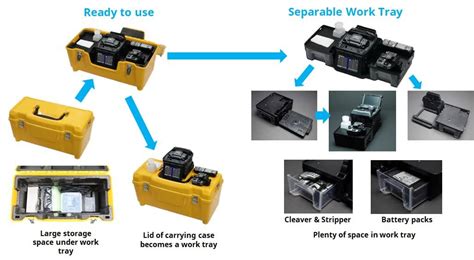 Mass Fusion Splicer R Kit Series Fujikura