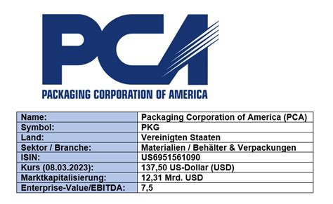 Packaging Corporation Of America Investment Case Aktienanalyse