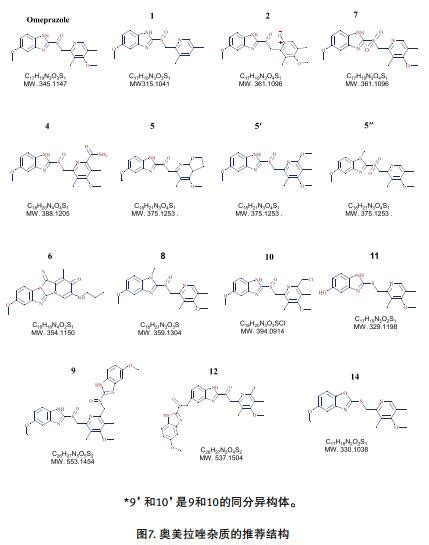 奥美拉唑药物杂质高分辨质谱快速鉴定生物器材网