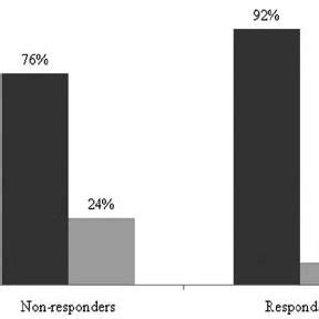 Activation Of The Mammalian Xenobiotic Sensing Nuclear Receptors Pxr