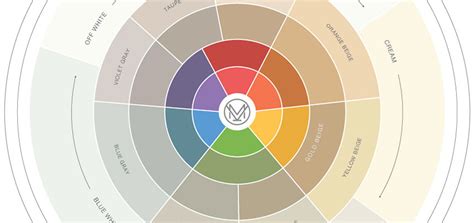 Lab Color Wheel