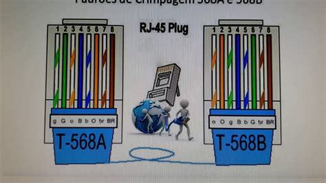 Como Crimpar Um Cabo Rj45 Padrão 568a E 568b Youtube